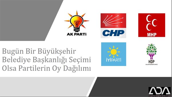 3.-yazi-icin-ada-arastirma-bugun-buyuksehir-belediyesi-secim-olsa-otunuzu-hangi-partiye-verirsiniz.jpg