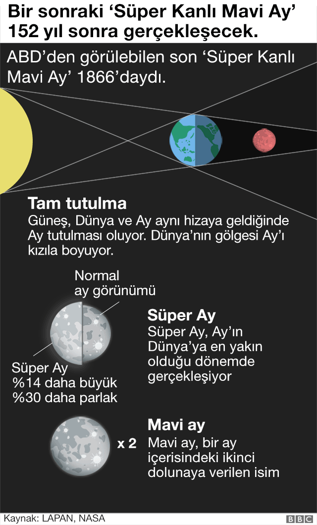 _99793958_lunar_eclipse_infographic_turkish_640_v1-nc.png