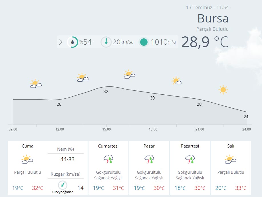 bursa-hava-durumuu.jpg