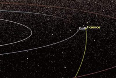 Dev asteroid Dünya’yı teğet geçecek