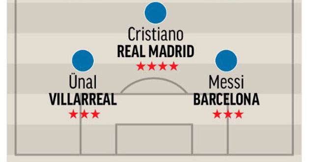 Ronaldo ve Messi ile ilk 11’de!